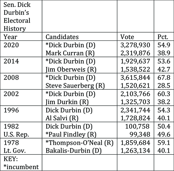 Chicago Political Analyst Article June 21, 2023